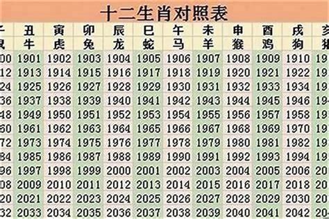 85年生肖|1985出生属什么生肖查询，1985多大年龄，1985今年几岁